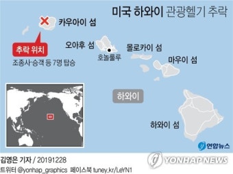 美 하와이서 7명 탄 관광헬기 추락…6명 사망·1명 실종(종합)