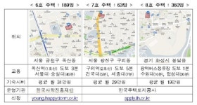 서울 금천·광진, 화성 봉담에 기숙사형 청년주택 612명 모집