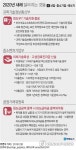 [그래픽] 2020년 새해 달리지는 것 ⑧산업·중소기업·에너지