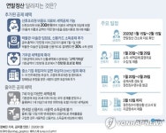 15일 연말정산 서비스 시작…산후조리원 자료도 제공