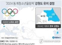 강원도, 2024 동계청소년올림픽 유치 성공…평창 영광 잇는다