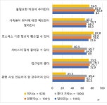 (사)대한호스피스회 평화요양병원 | [건강이 최고] 아직은 기대보다 우려 큰 '요양병원 호스피스'