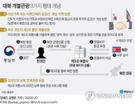 대북 개별관광 윤곽…中여행사 경유 패키지관광상품 유력