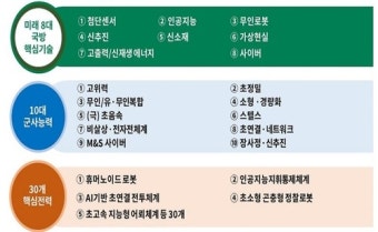 한미연합훈련 조정 시행…