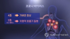 중국 보건당국 전문가 우한폐렴 사람간 전염 확증적