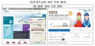 설 연휴 문 여는 병원 129·119·응급의료앱으로 확인하세요