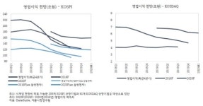 자본硏 신종코로나, 경제성장률 흔들지는 않을 것(종합)