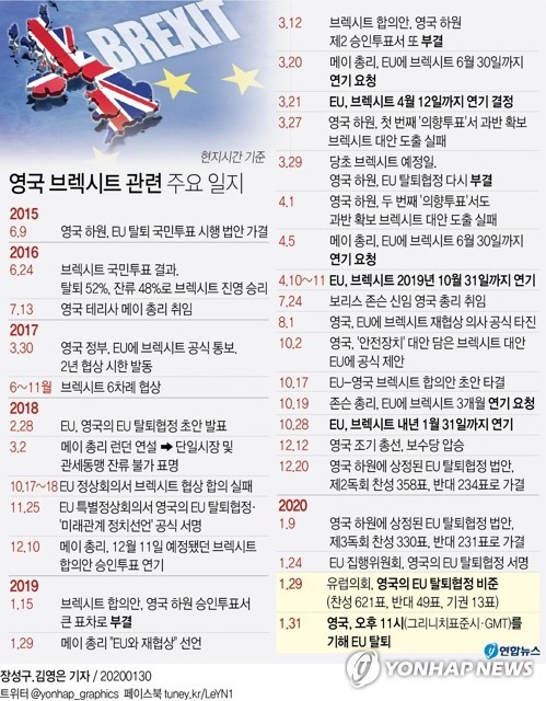 영국과 EU, 러시아 위협에 대응하는 공동 안보·방위 협정 체결 예정
