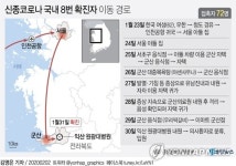8번 확진자 동선 군산·익산 신종코로나 의심대상 22명 음성(종합)