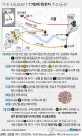 17번환자, 싱가포르 귀국 후 12일간 서울→대구→구리 이동