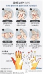 [그래픽] 올바른 손씻기 6단계