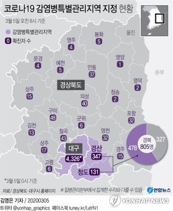 감염병특별관리지역에 경산 추가…