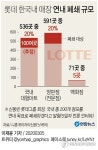 롯데 신동빈 한국 내 백화점·슈퍼 등 200점포 연내 폐쇄(종합2보)