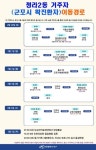 위생수칙 지킨 군포 코로나19 확진자, 접촉자는 가족뿐