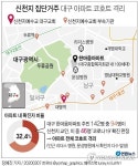 대구서 첫 아파트 코호트격리, 46명 확진…입주자 94명 신천지(종합2보)