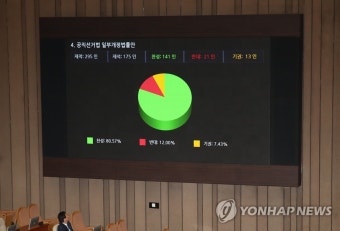 국회 본회의 통과하는 공직선거법(선거구 획정안)