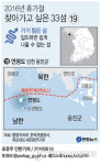 연평도 일일생활권 시대 '활짝'…인천서 여객선 1일 2회 운항