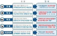 대한상의 추경 늘리고 금리 인하해야 코로나 극복 긴급 건의