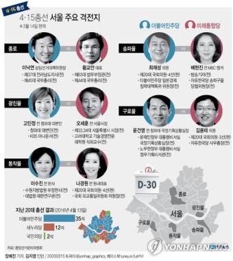 [그래픽] 4·15총선 서울 주요 격전지