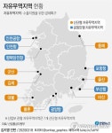 수출 창업기업엔 자유무역지역 입주 요건 완화한다