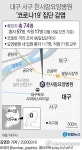 대구 한사랑요양병원서 환자 52명, 직원 17명 무더기 확진(종합2보)
