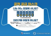 오늘 마스크 구매는?…출생연도 끝자리 3·8인 사람