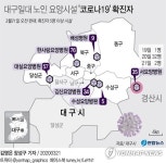 코로나19 경북 확진자 다시 증가…요양병원 집단감염 비상