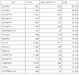 전북·경북지역 약국, 약사회에 마스크 더 보내달라 요청