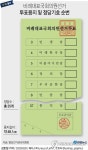 21대 총선 비례투표지 민생당, 미래한국당, 시민당, 정의당 순(종합)