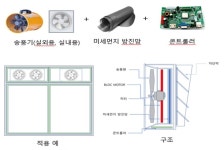 경기도, 미세먼지·바이러스 잡는 스마트장치 효과 검증 들어가