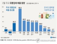 [그래픽] 2월 주요 유통업체 매출 동향