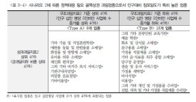 미용실·애완용품점 등 9개 업종, 골목상권내 과당경쟁