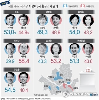 [그래픽] 서울 주요 지역구 지상파3사 출구조사 결과