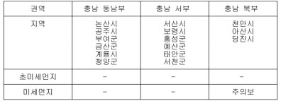 충남 북부 3개 시 미세먼지주의보 발령