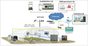 동부산림청, 정보통신기술 접목한 첨단 양묘 시스템 구축