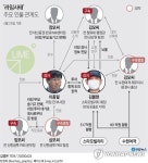 라임사태 핵심인물 김봉현 회장·이종필 부사장 검거(종합)