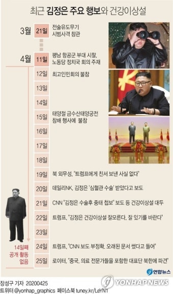 트럼프 대통령의 에어포스원 계단 오르기 논란, 건강이상 논란 재점화