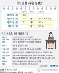 고3 13일 우선 등교…나머지 학년은 5월20일∼6월1일 학교로