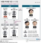 성착취 n번방 개설자 갓갓 검거…20대 남성(종합)
