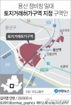 용산 한강로동·이촌2동 정비사업 구역 토지거래허가구역 지정
