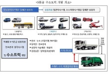 창원시, 5t 수소트럭 실증 협약 체결