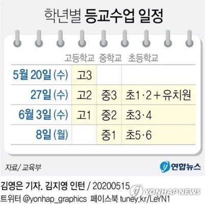 [그래픽] 학년별 등교수업 일정 | 포토뉴스