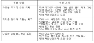 레버리지 ETF·ETN 기본예탁금 1천만원…
