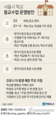 [그래픽] 서울시 학교 등교수업 운영방안 | 포토뉴스