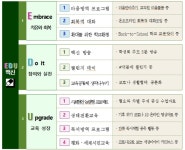 장시간 등교공백 치유하자…서울교육청, 학교에 자료집 배포