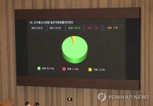 전기통신사업법 개정안 국회 본회의 통과