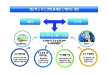 경북 5년간 수소 산업 융복합 전문인력 116명 이상 배출