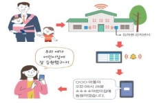 어린이집 등원 아동 99.7% 안심등하원 알리미 이용