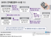 수도권 학원-PC방 QR코드 찍어야 들어간다…전자출입명부 의무화