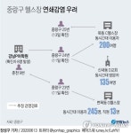 강남 어학원 확진자들 중랑구 헬스장 방문…이용자 수백명(종합)